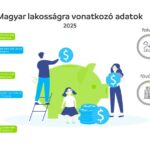 Egzisztenciális kérdés: ennyi pénzünk marad hó végén