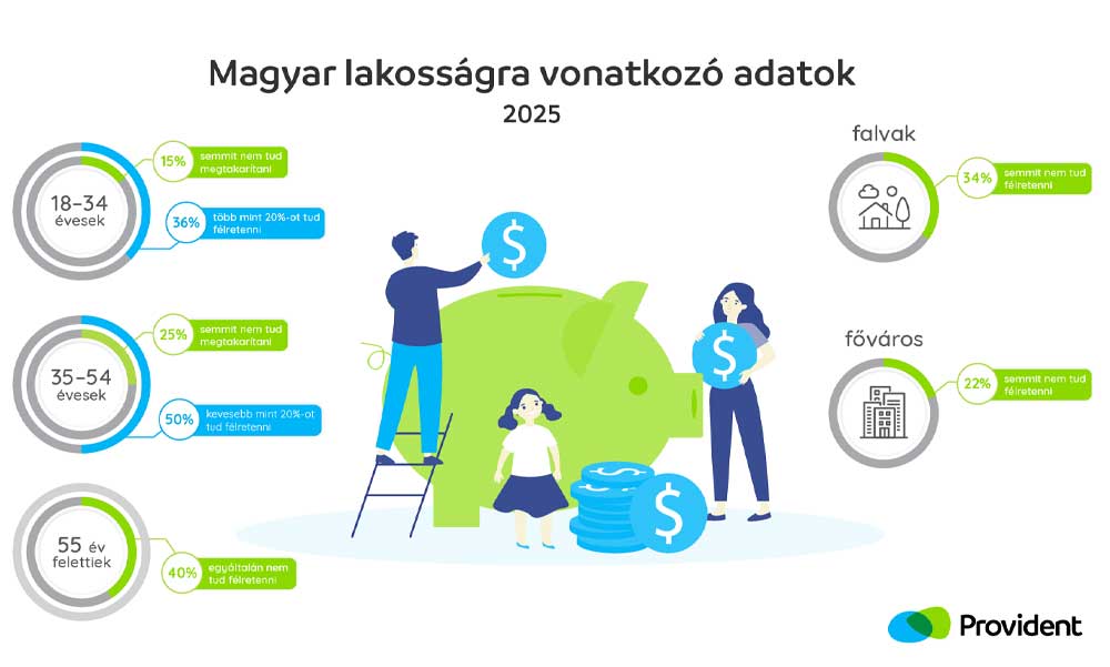 Egzisztenciális kérdés: ennyi pénzünk marad hó végén