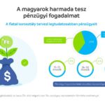 A pénzügyi fogadalmak egyharmadát feladjuk
